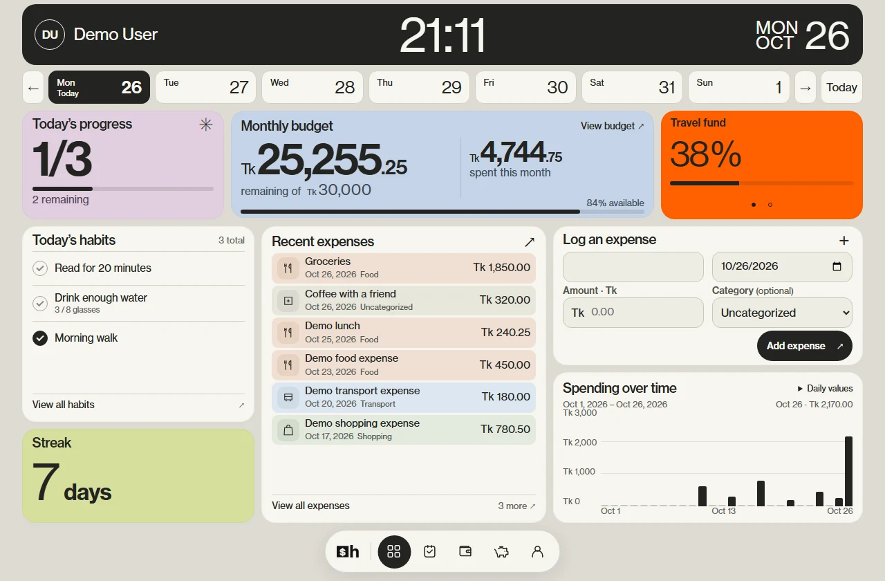 HabitCents dashboard showing daily habit progress, monthly budget, savings, and spending in one overview. Sample data.